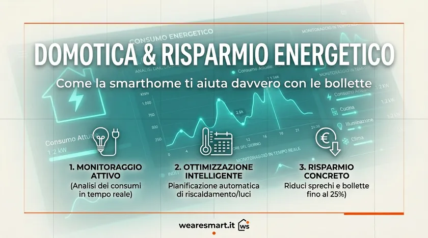 Casa intelligente e risparmio energetico: la guida