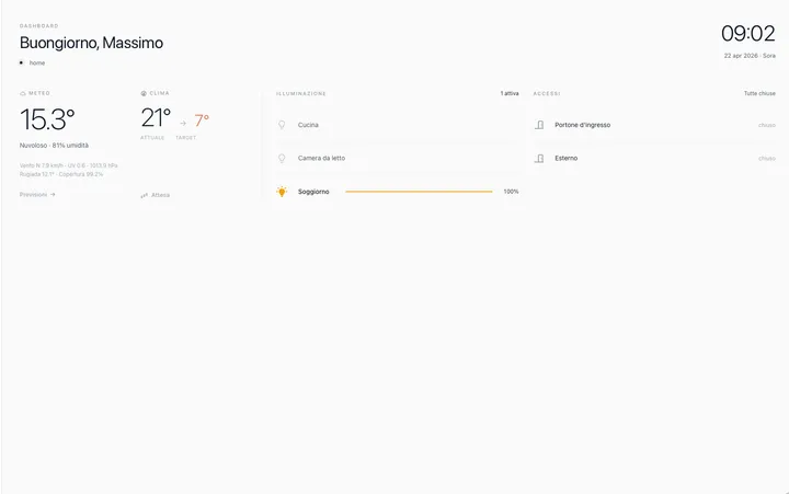 Dashboard Home Assistant desktop di Massimo Di Vona — meteo, clima, luci e accessi