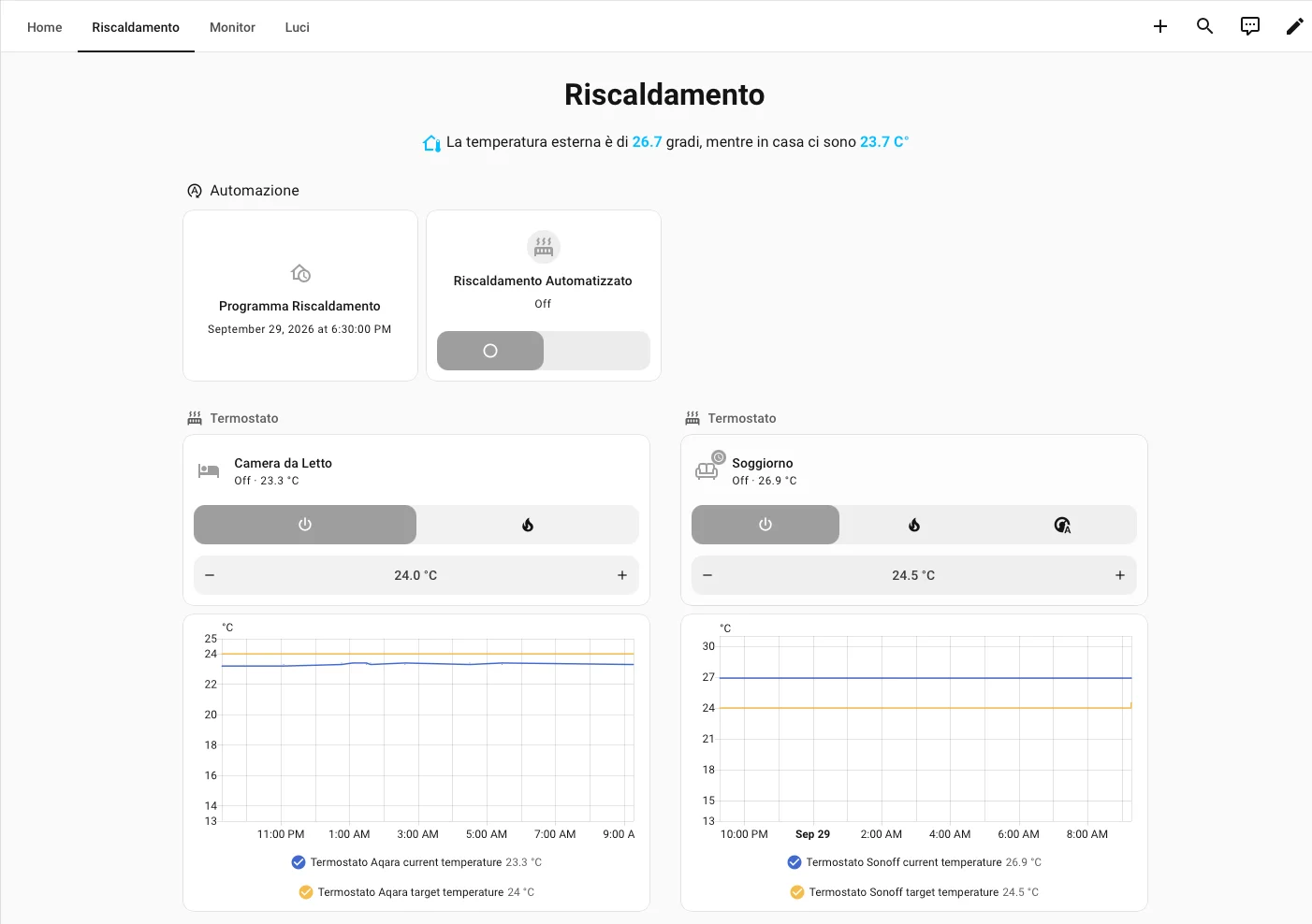 Dashboard Riscaldamento di Home Assistant con temperatura esterna e interna, programma di accensione, interruttore del riscaldamento automatizzato e i termostati di camera da letto e soggiorno con il grafico delle temperature