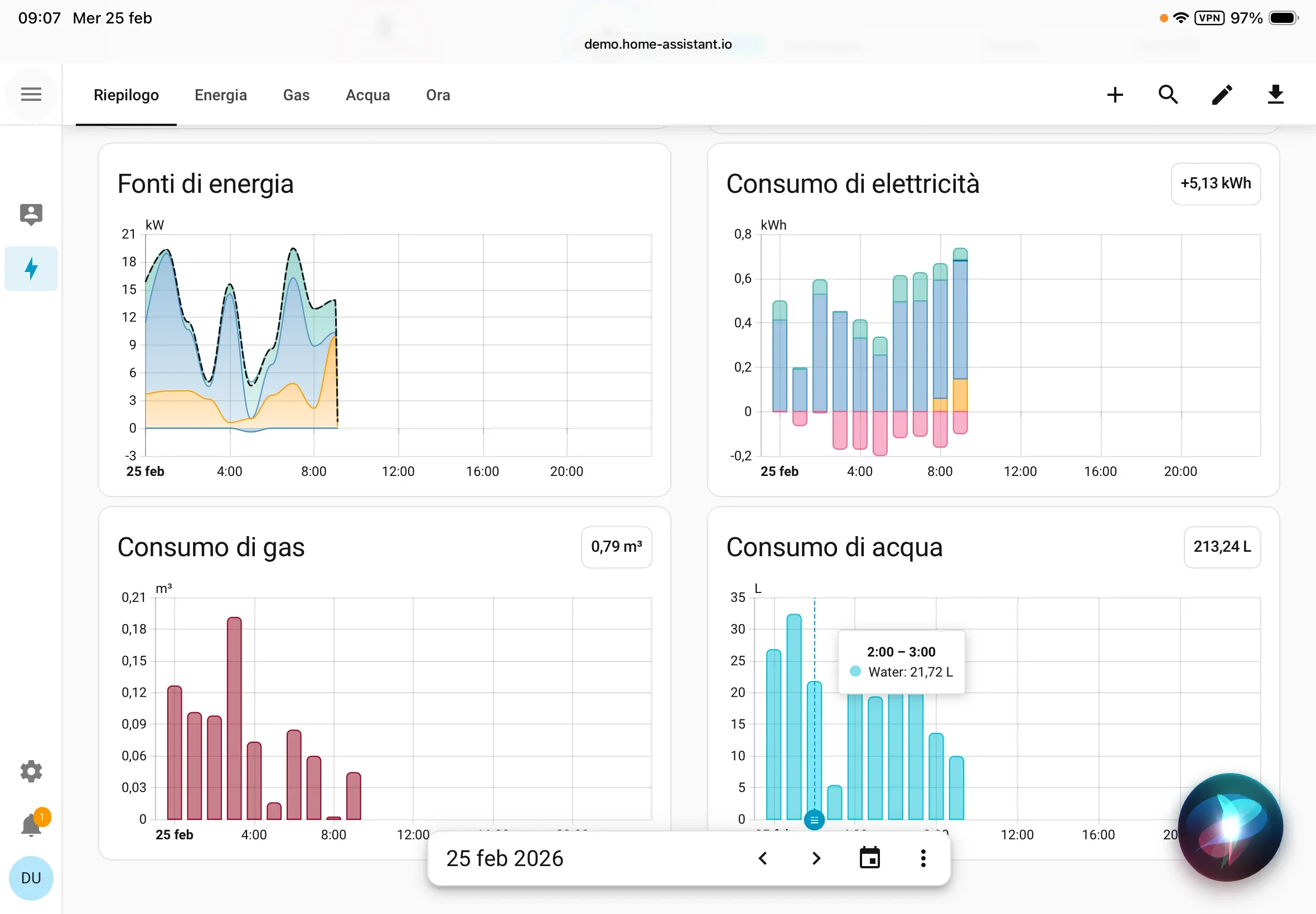 Energy Dashboard: suddivisione dei consumi per fonte e per dispositivo