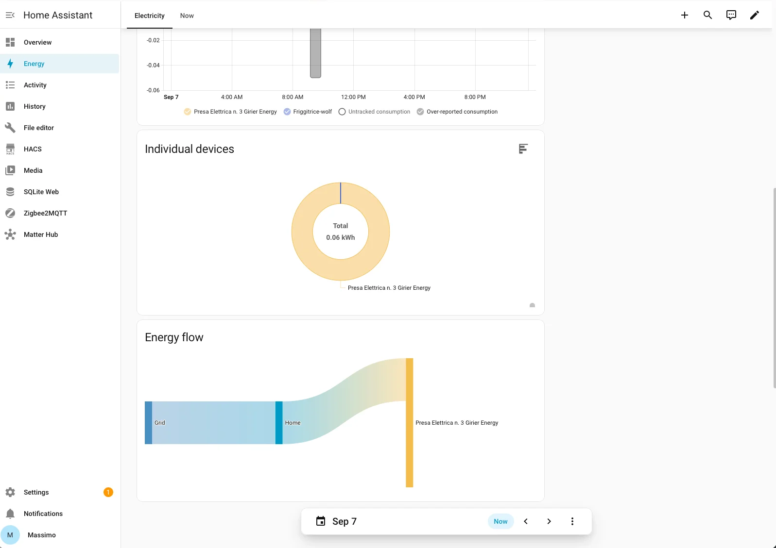 Totali e dettaglio per dispositivo nella scheda Elettricità di Home Assistant 2026.3