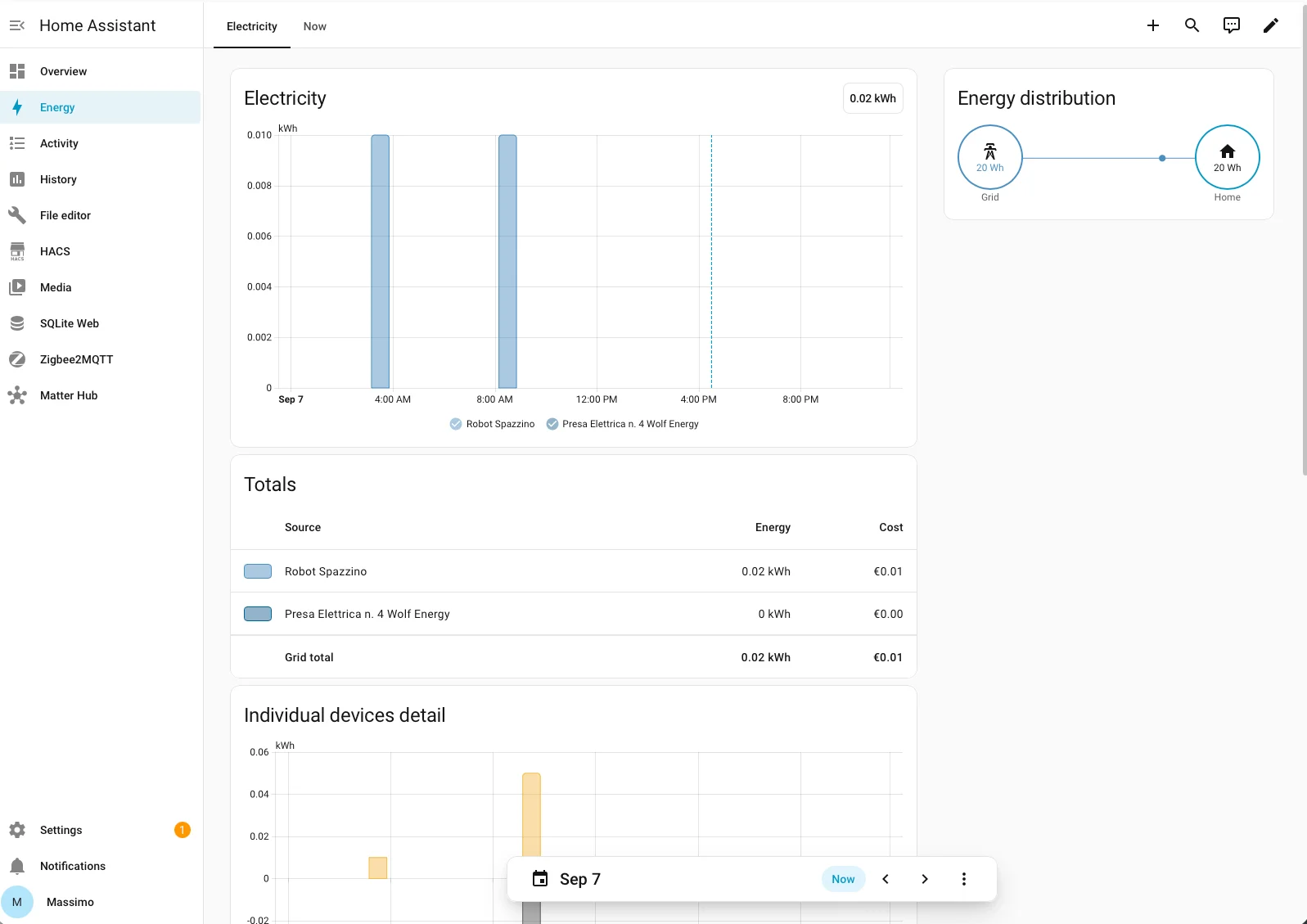La nuova scheda Elettricità dell'Energy Dashboard in Home Assistant 2026.3
