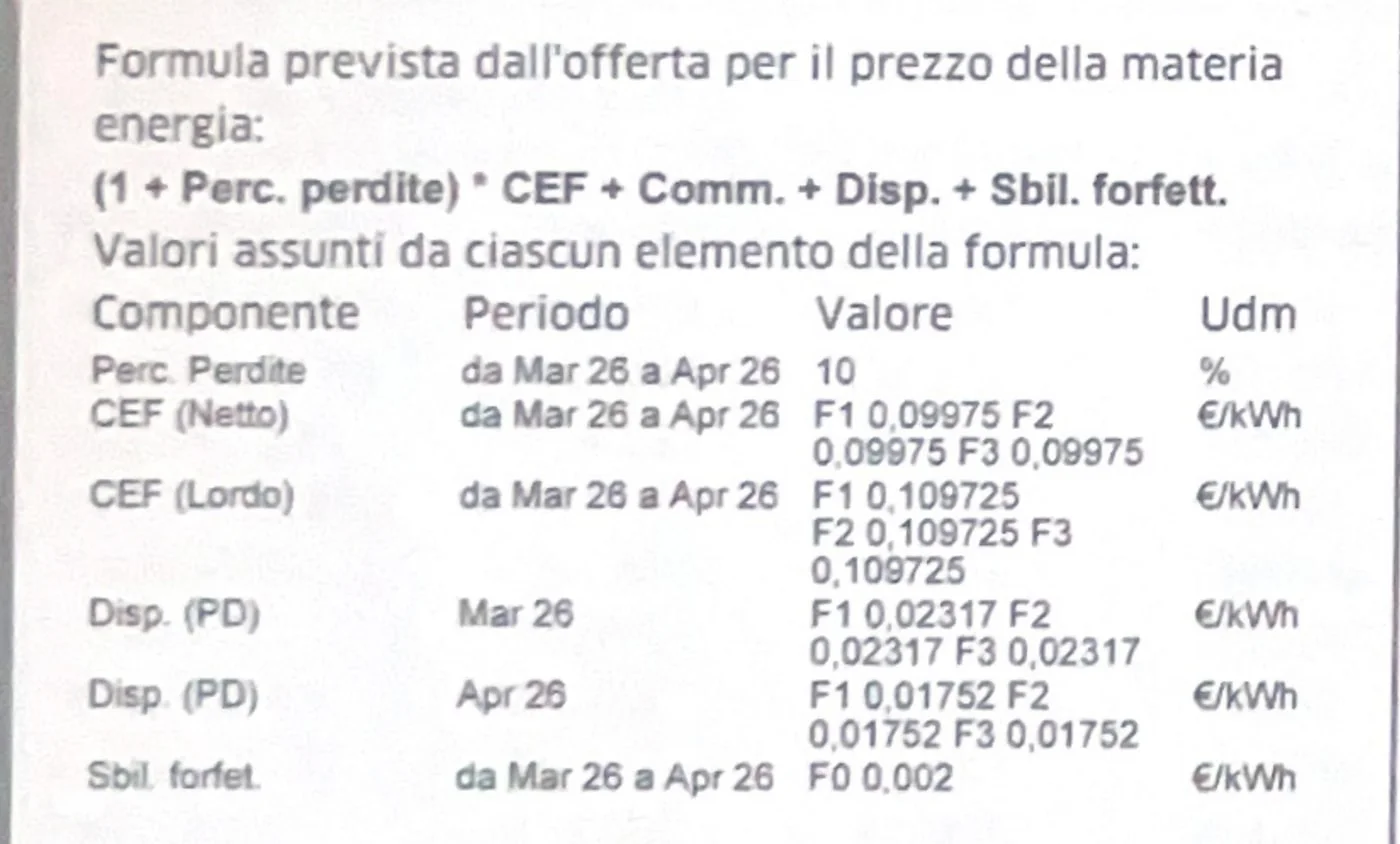 Riquadro dell'offerta in fattura con Perc. Perdite al 10% e il dispacciamento mensile