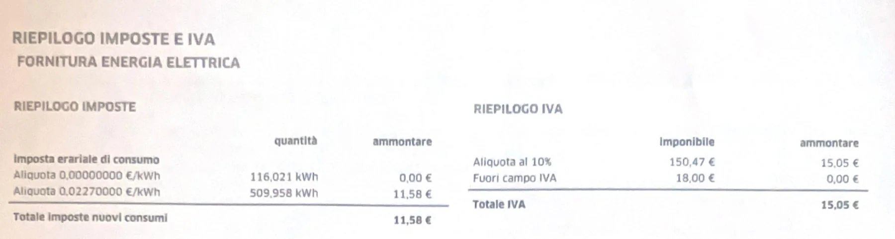 Riepilogo imposte e IVA della fattura con le due aliquote delle accise