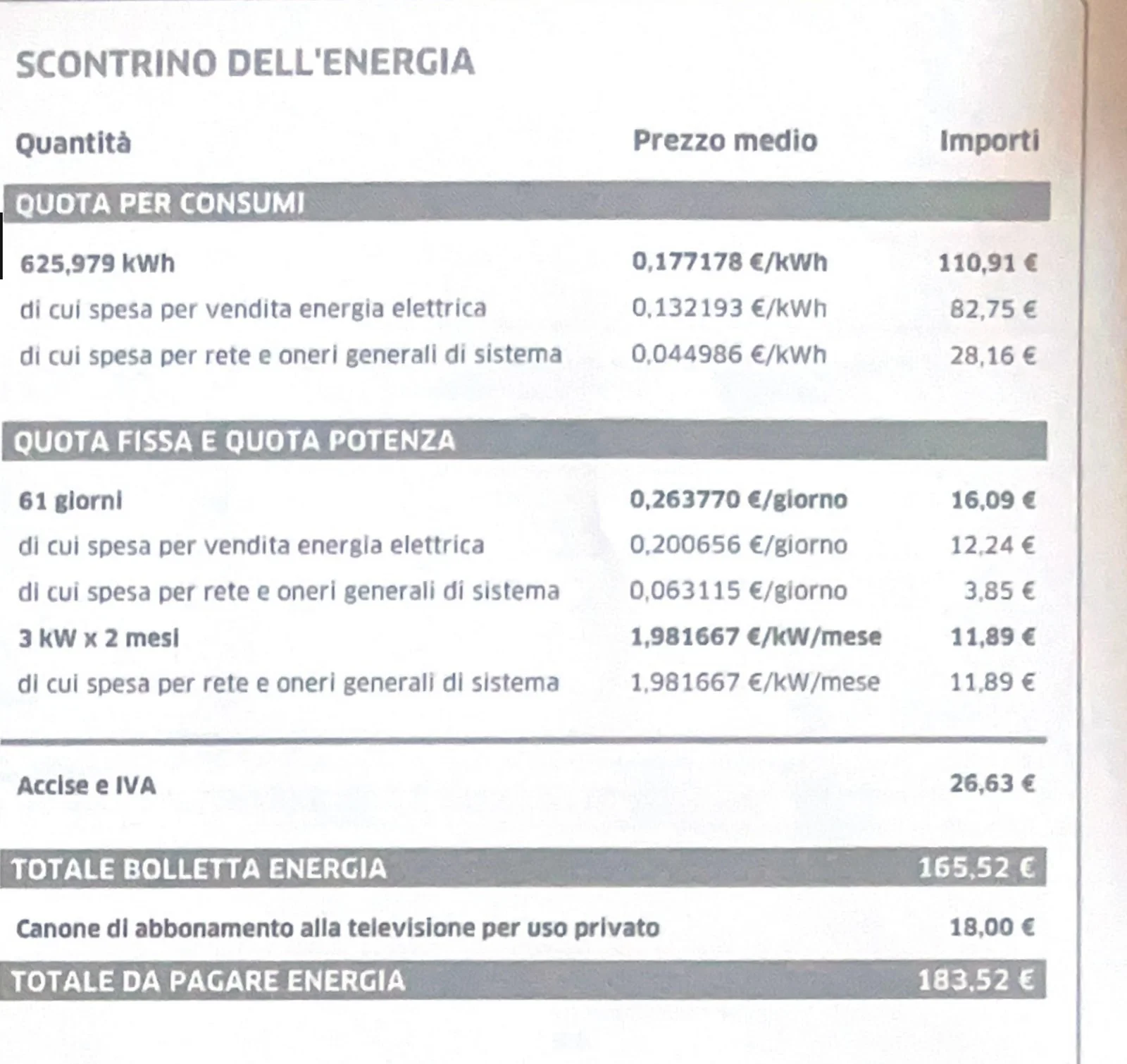 Scontrino dell'energia in fattura con la spesa per rete e oneri generali di sistema