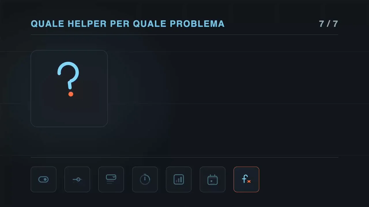 Animazione Quale helper per quale problema: le icone degli helper di Home Assistant