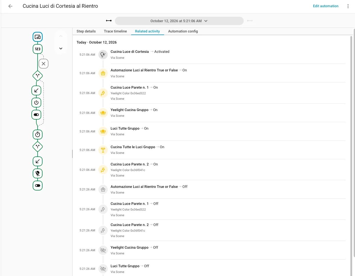 Scheda Related activity di una traccia Home Assistant con le luci accese e spente dalla scena