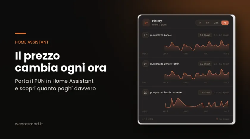 Prezzo energia orario in Home Assistant: guida al PUN