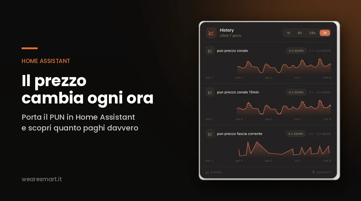 Prezzo energia orario in Home Assistant: guida al PUN