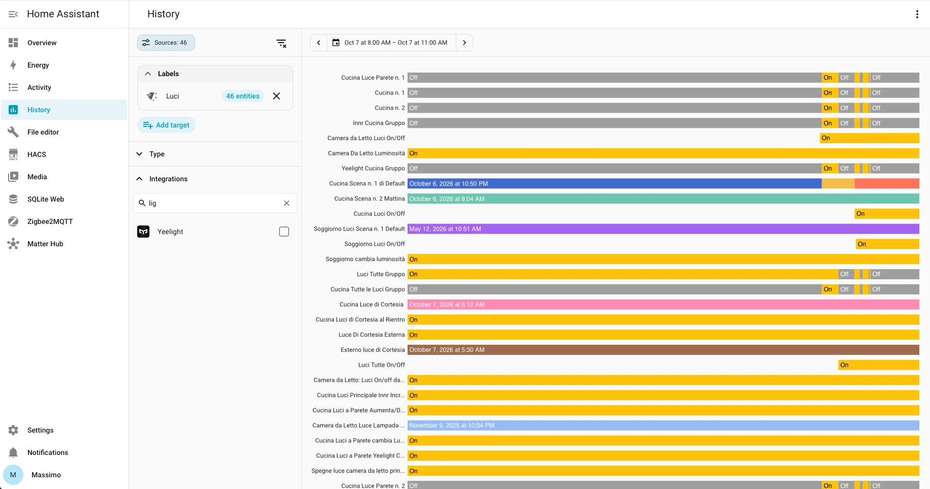 Storico di Home Assistant con le sole entità registrate dopo il filtro del recorder