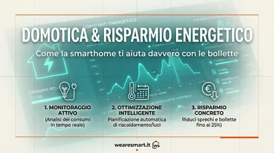 Risparmio energetico smart home
