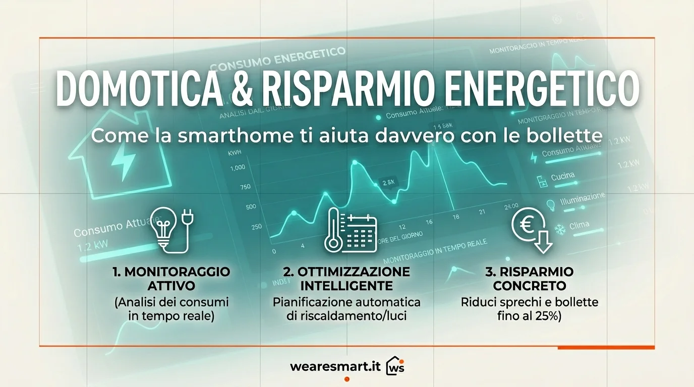 Casa intelligente con domotica per il risparmio energetico