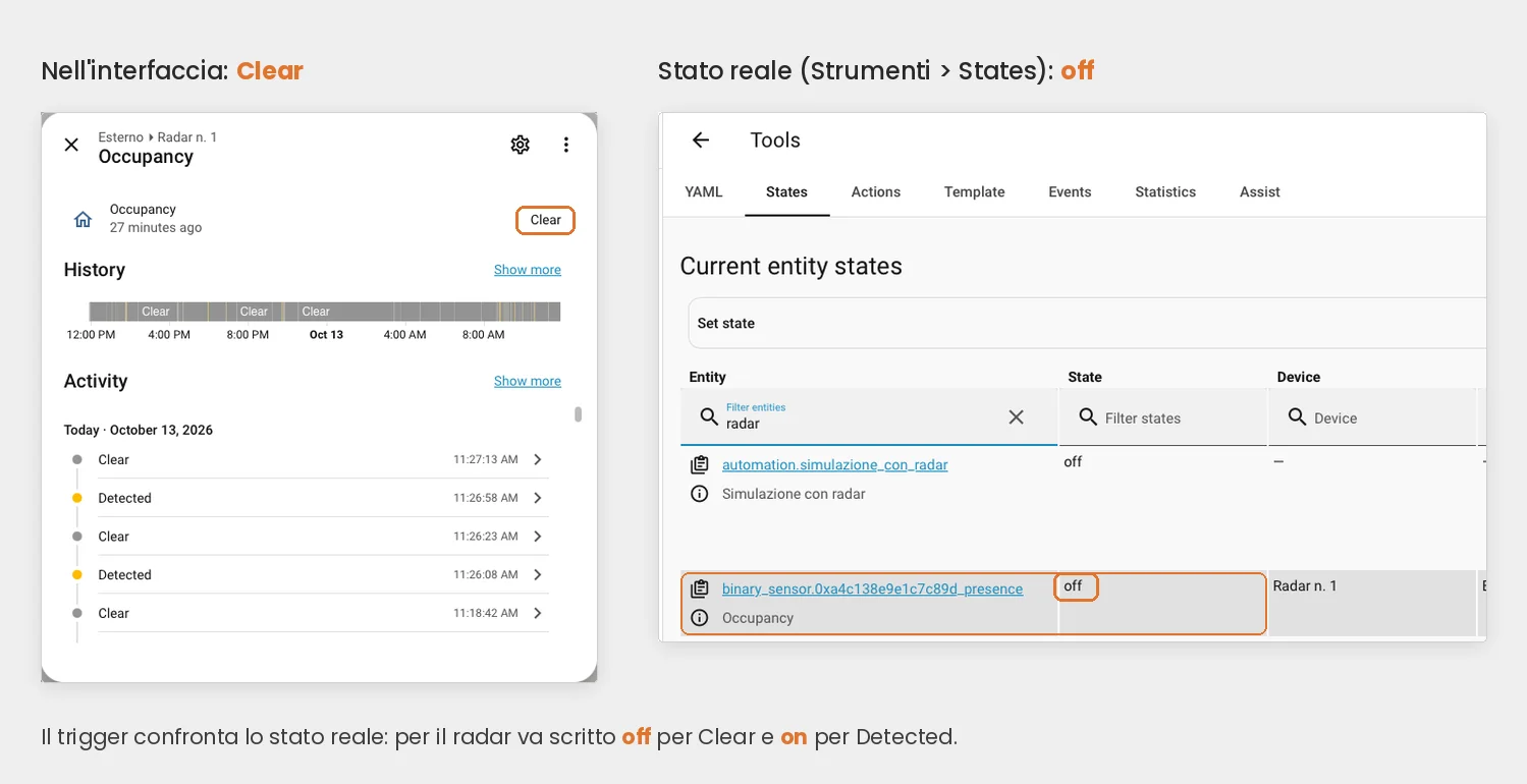 Confronto tra lo stato Clear dell'interfaccia e lo stato reale off del sensore radar in Strumenti