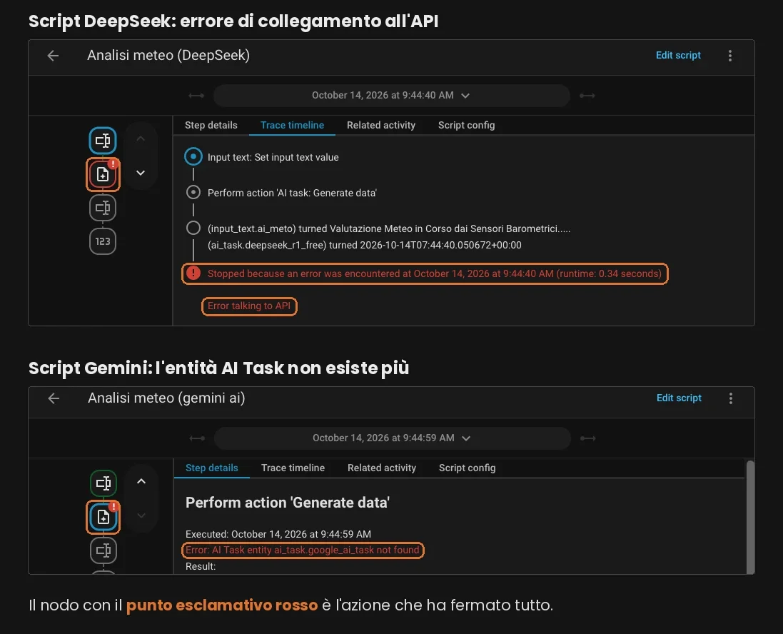 Due tracce di script Home Assistant fermate da un errore: API dell'AI non raggiungibile ed entità inesistente