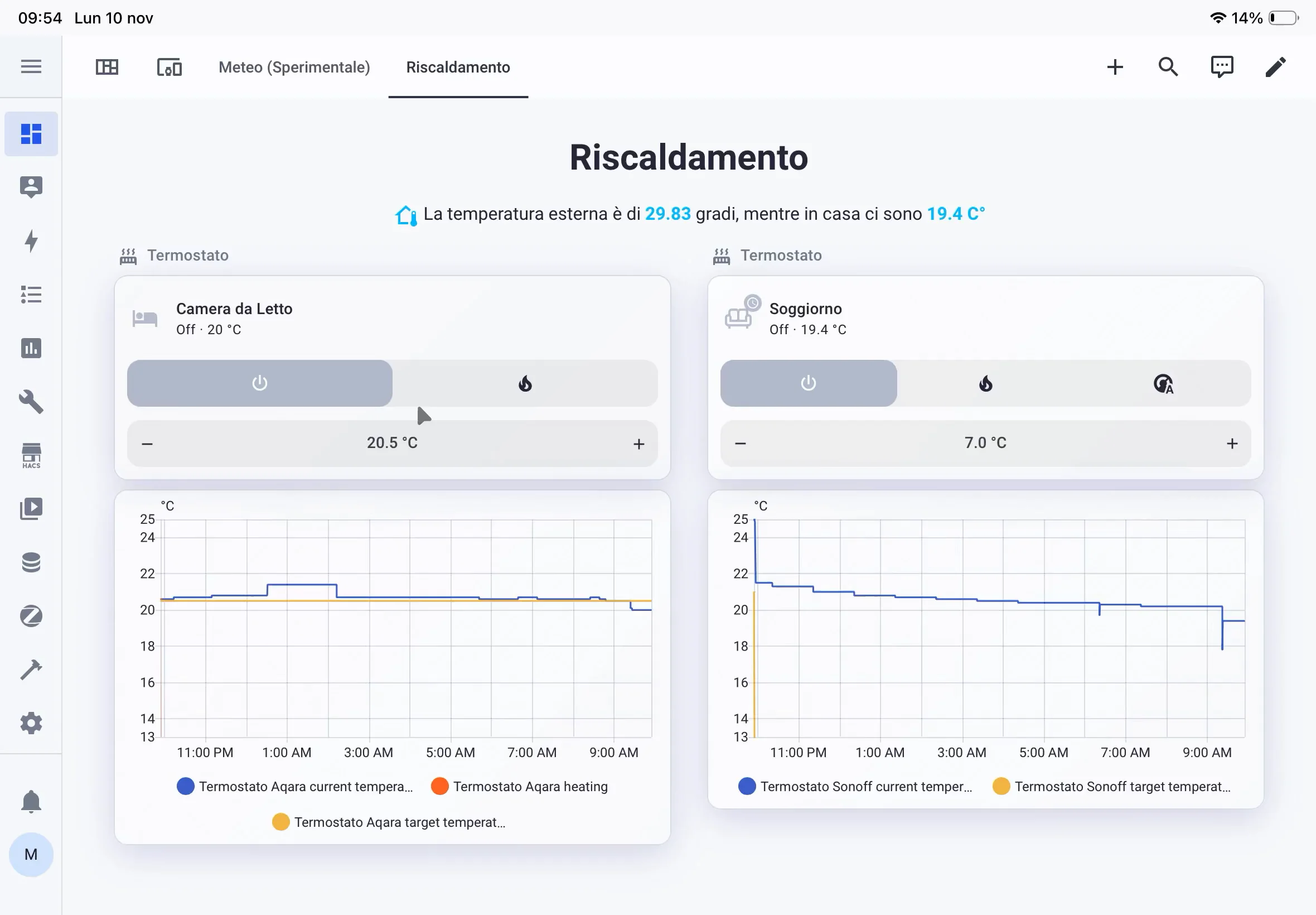Dashboard Riscaldamento di Home Assistant con i termostati di camera da letto e soggiorno e il grafico delle temperature
