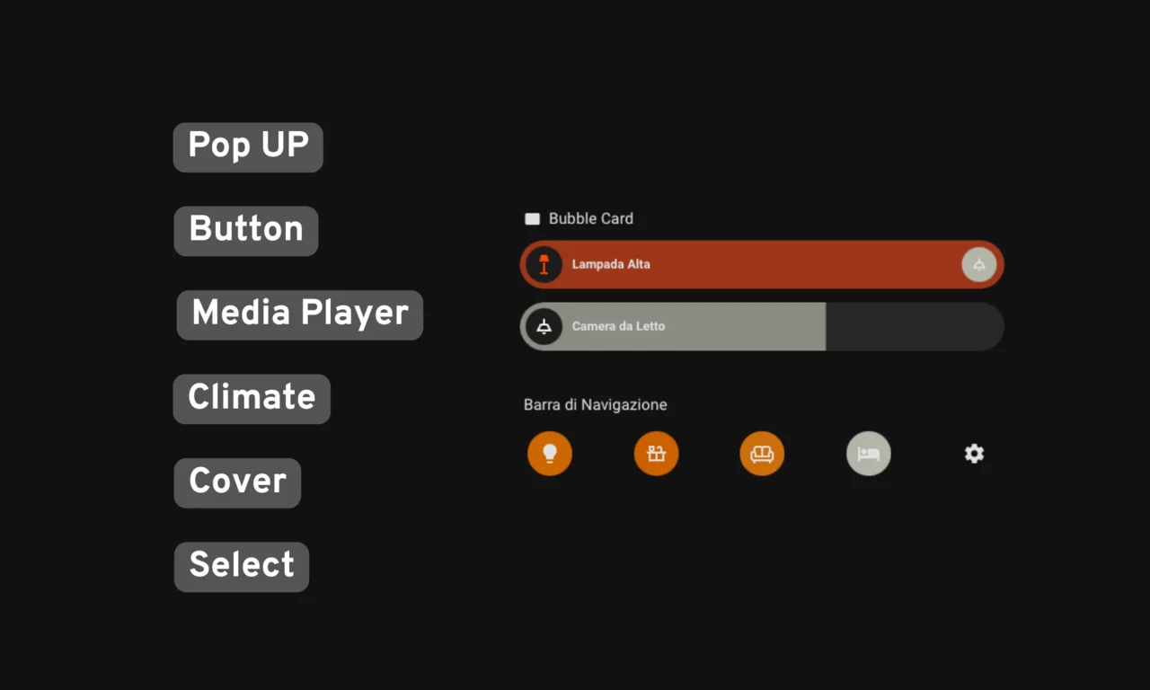 esempio di dashboard con Bubble Card e scritte con le card piu usate
