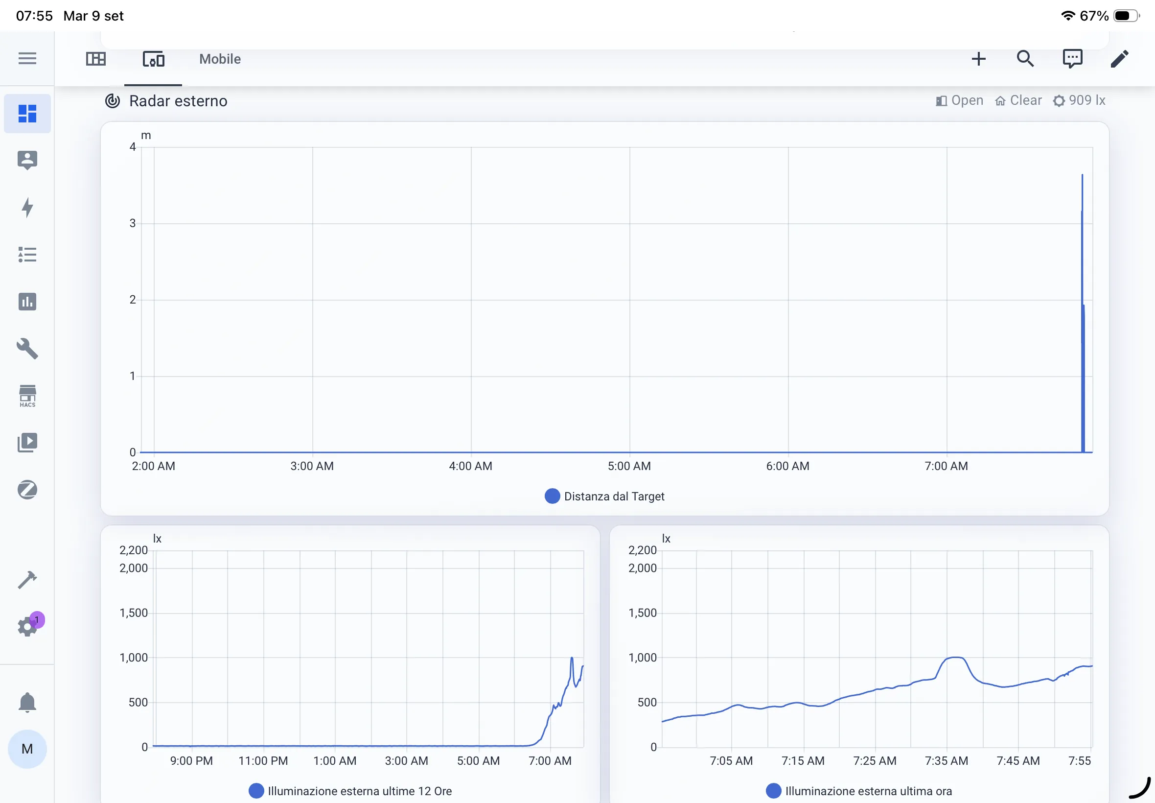 Dashboard liquid Glass tema personalizzato Home Assistant esempio di vista di grafici 