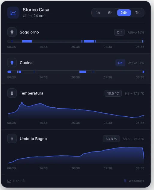 WeSmart Infinite Color Card con accento blu