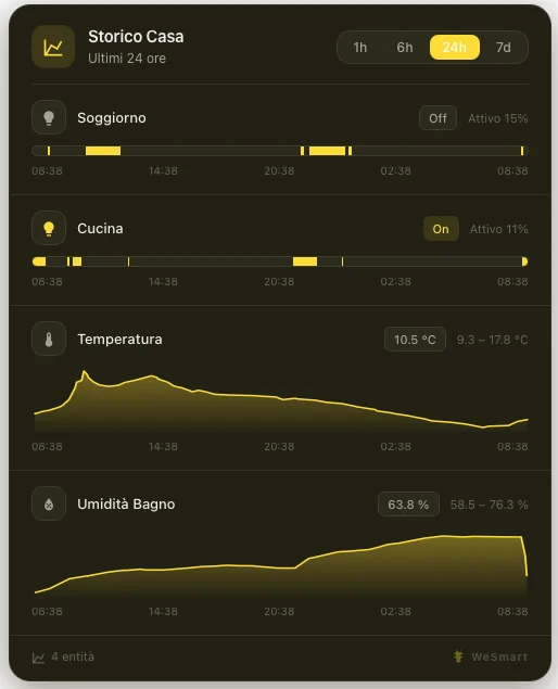 WeSmart Infinite Color Card con accento giallo scuro