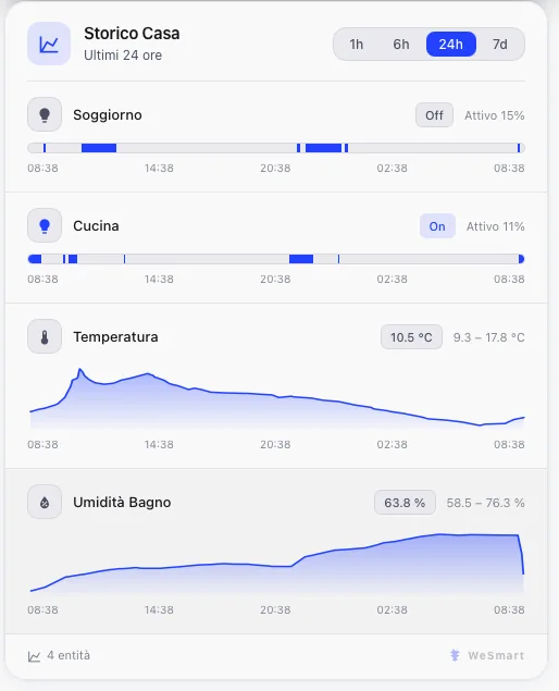 WeSmart Infinite Color Card con accento giallo chiaro