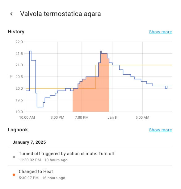 home assistant diagramma