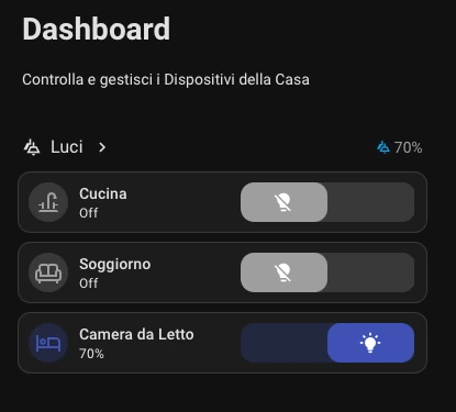 Dashboard di esempio Home Assistant